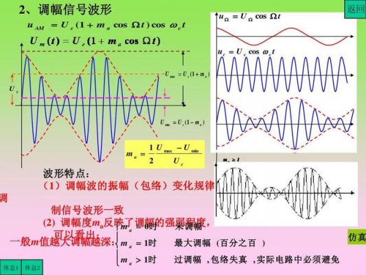 标准调幅波幅度（标准调幅波特点）-图2