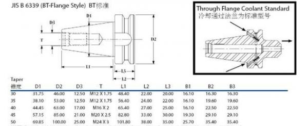 bt709标准（bt7040）-图3