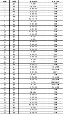 电功率计算标准（电功率计算标准是什么）-图2