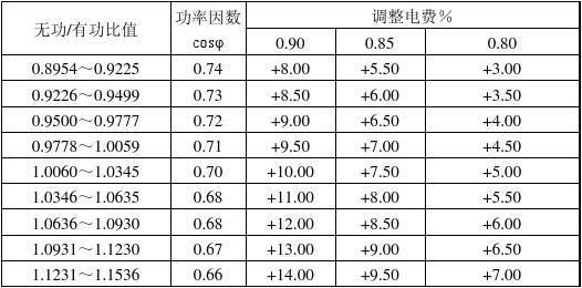 电功率计算标准（电功率计算标准是什么）