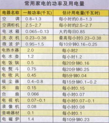 电功率计算标准（电功率计算标准是什么）-图3