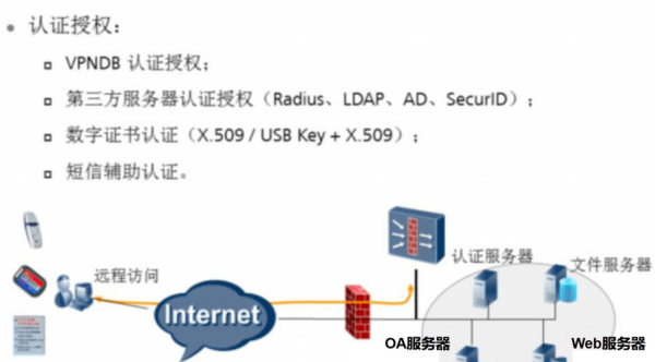 vpn发送设备打开的简单介绍-图2