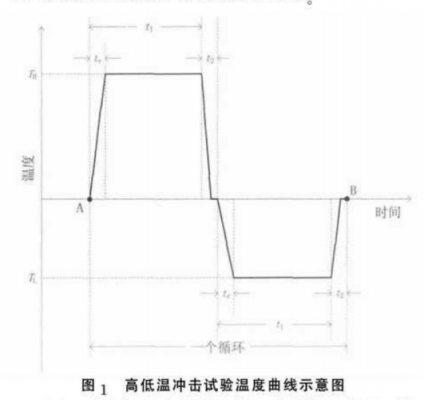 温度冲击温升标准（温度冲击试验转换时间）