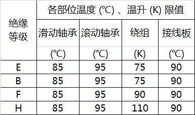 温度冲击温升标准（温度冲击试验转换时间）-图2