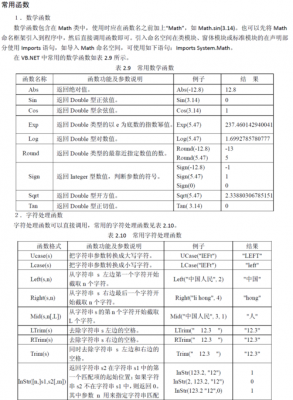 vbyone标准（vb中常用的标准函数）-图1