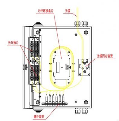 分光器上联设备（分光器接法）