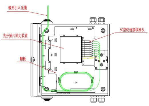 分光器上联设备（分光器接法）-图2