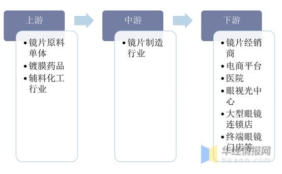 眼镜设备市场的简单介绍-图3