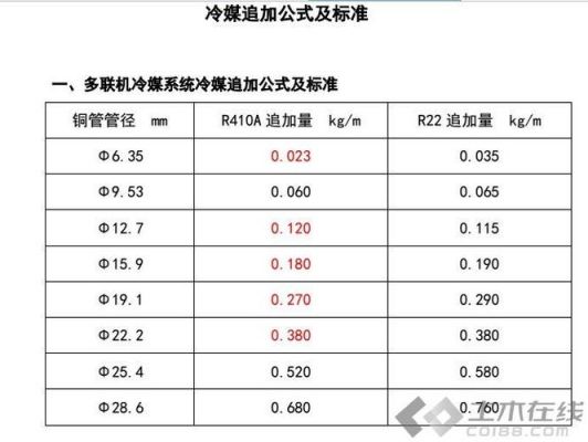 冷媒追加公式及标准（冷媒追加计算方法）