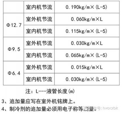 冷媒追加公式及标准（冷媒追加计算方法）-图2