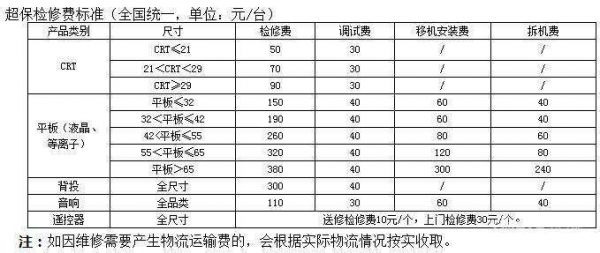 创维电视维修材料标准（创维电视维修费用标准）-图1