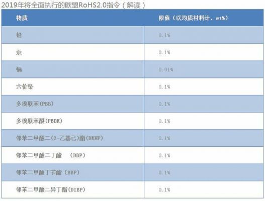 欧盟tpms标准（欧盟检测标准附录17）-图2