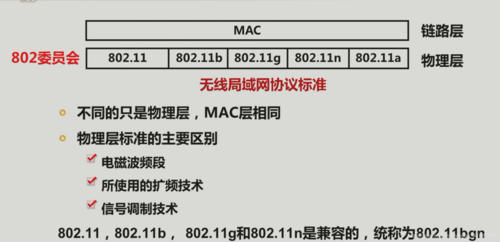 什么叫无线局域网标准（无线局域网标准是什么）-图2