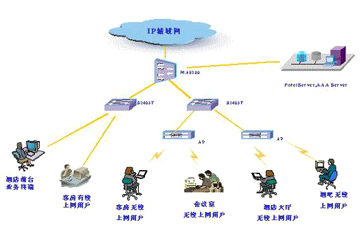 什么叫无线局域网标准（无线局域网标准是什么）-图3