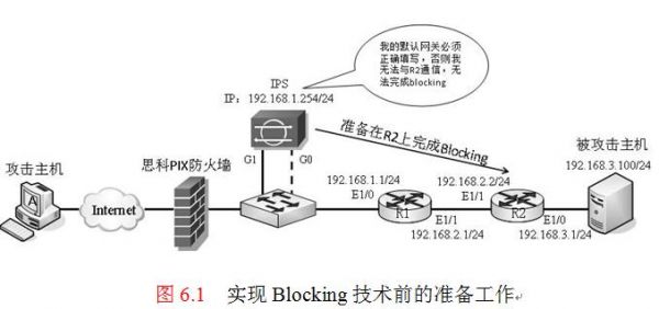 思科dpi设备（思科ips配置案例）-图2