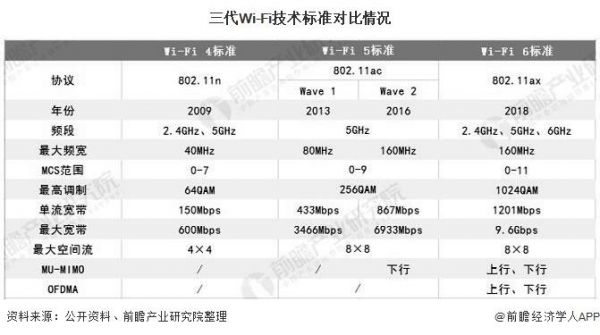 wi-fi采用的标准（wifi常用的标准）-图2