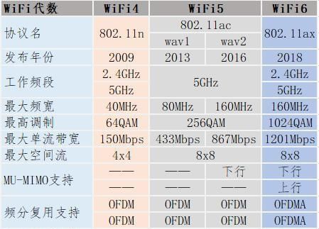 wi-fi采用的标准（wifi常用的标准）-图3