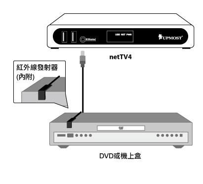 电视转换外接设备（电视机外接设备）-图1