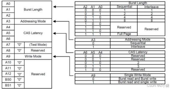 stm32标准库函数和HAL库函数（stm32 hal库函数）-图2