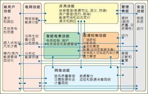 几种物联网标准（物联网标准体系是如何划分的）-图1