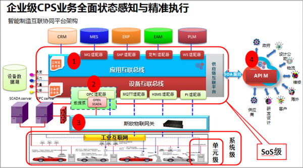 cpri业务时延标准（cps业务）