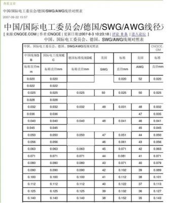 国际线号标准awg（国际线号标准）