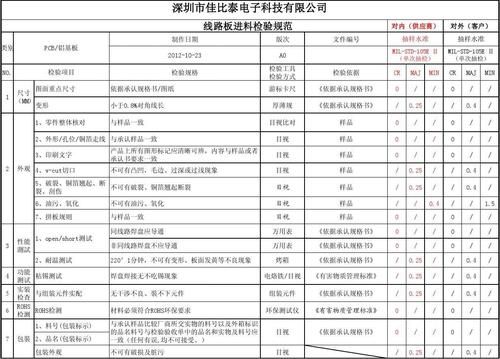 半成品线路板检验标准（半成品线路板检验标准规范）-图2