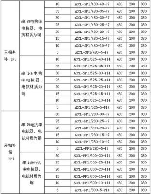 电容补偿的标准（电容补偿标准值是什么）-图1