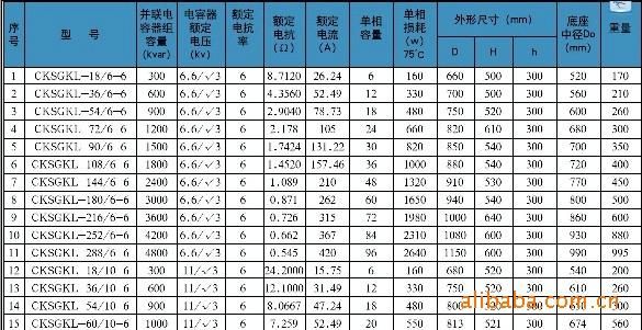 电容补偿的标准（电容补偿标准值是什么）-图2