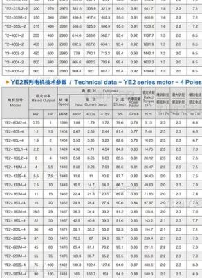 7.5kw电机标准用铜量（75电机出多少铜）-图3