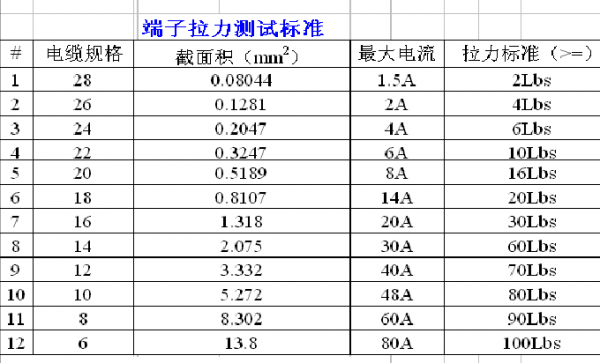 电源线端子测试标准（电源线端子测试标准是什么）