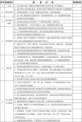 用电线路检查标准（用电线路检查情况汇报）-图2