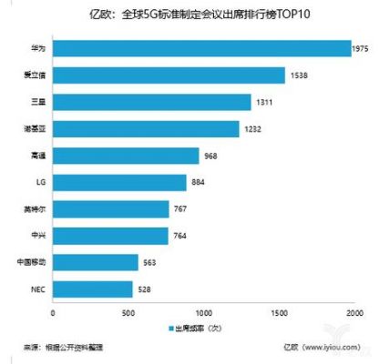 5g标准大会中兴投票（中兴5g标准sep专利排名）-图1