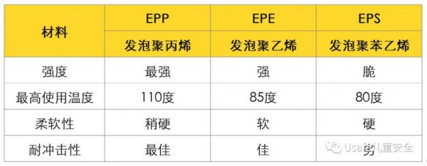 epp协议标准（epp项目）