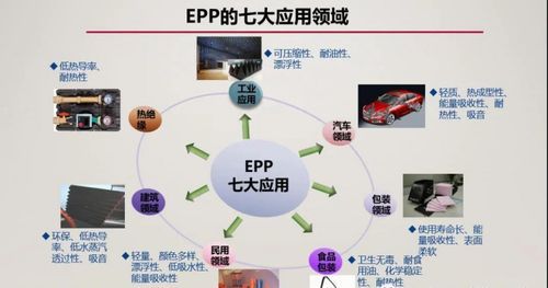 epp协议标准（epp项目）-图2