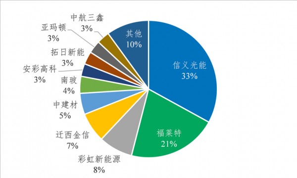 做光伏设备利润（光伏发电设备成本和利润分析）-图1