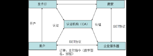 set的网络标准协议（set协议属于网络什么的标准协议）-图1