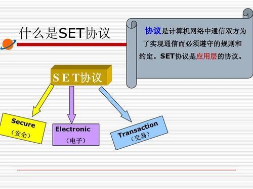 set的网络标准协议（set协议属于网络什么的标准协议）-图2