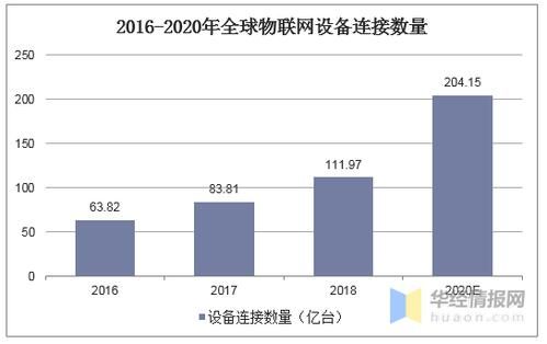 miot全球联网设备总数（全世界联网）