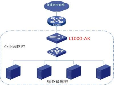 负载均衡设备厂商排名（负载均衡哪家的好）-图1