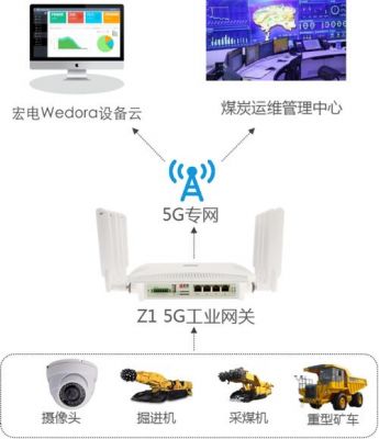 矿山5G设备（矿井5g解决方案）-图3