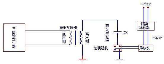 测试局放的标准（测局放原理）-图3