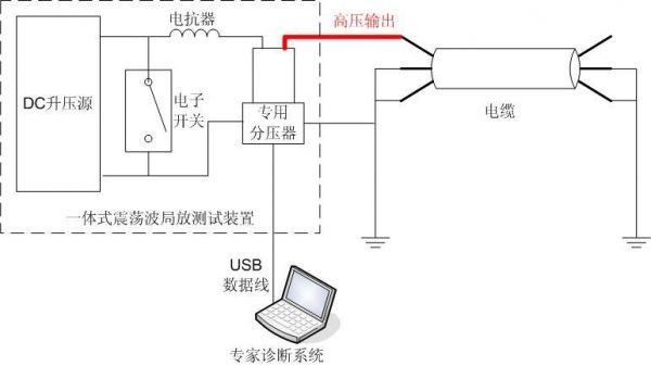 测试局放的标准（测局放原理）-图2