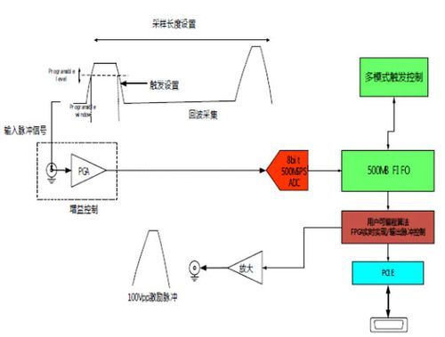 测试局放的标准（测局放原理）