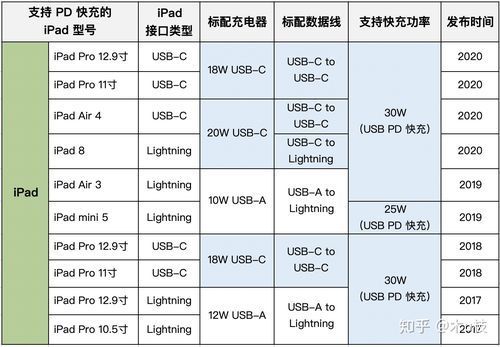 pd支持什么苹果设备（苹果支持pd20还是30）-图3