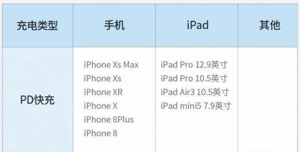 pd支持什么苹果设备（苹果支持pd20还是30）-图1