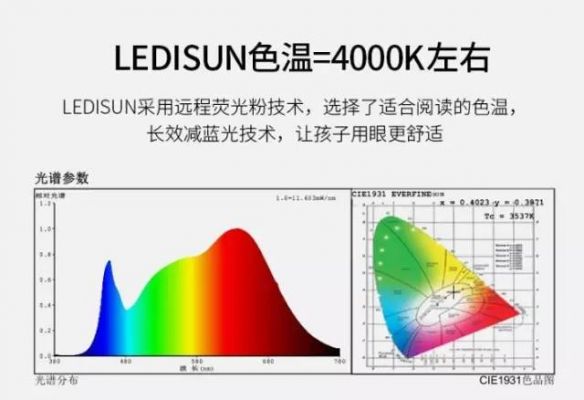 erp的标准色温点（erp色容差）