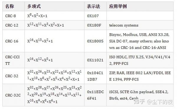 标准CRC（标准crc多项式）