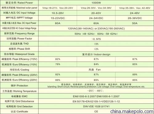 光伏逆变器行业标准（光伏逆变器型号规格参数）-图2