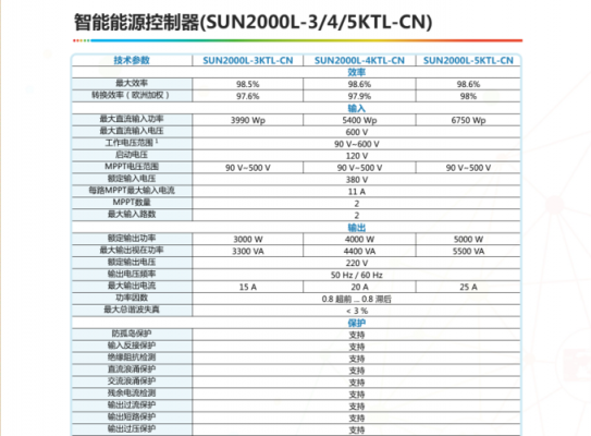 光伏逆变器行业标准（光伏逆变器型号规格参数）-图3